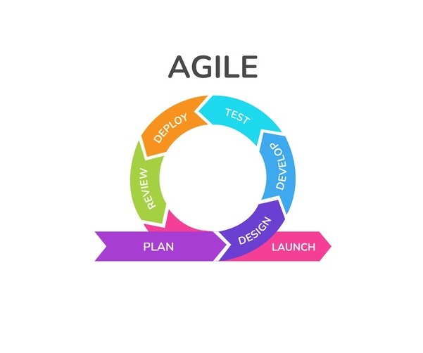Agile
